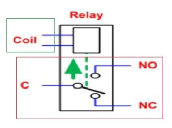 Symbol for relæ med coil-terminaler og kontaktsæt C/NC/NO