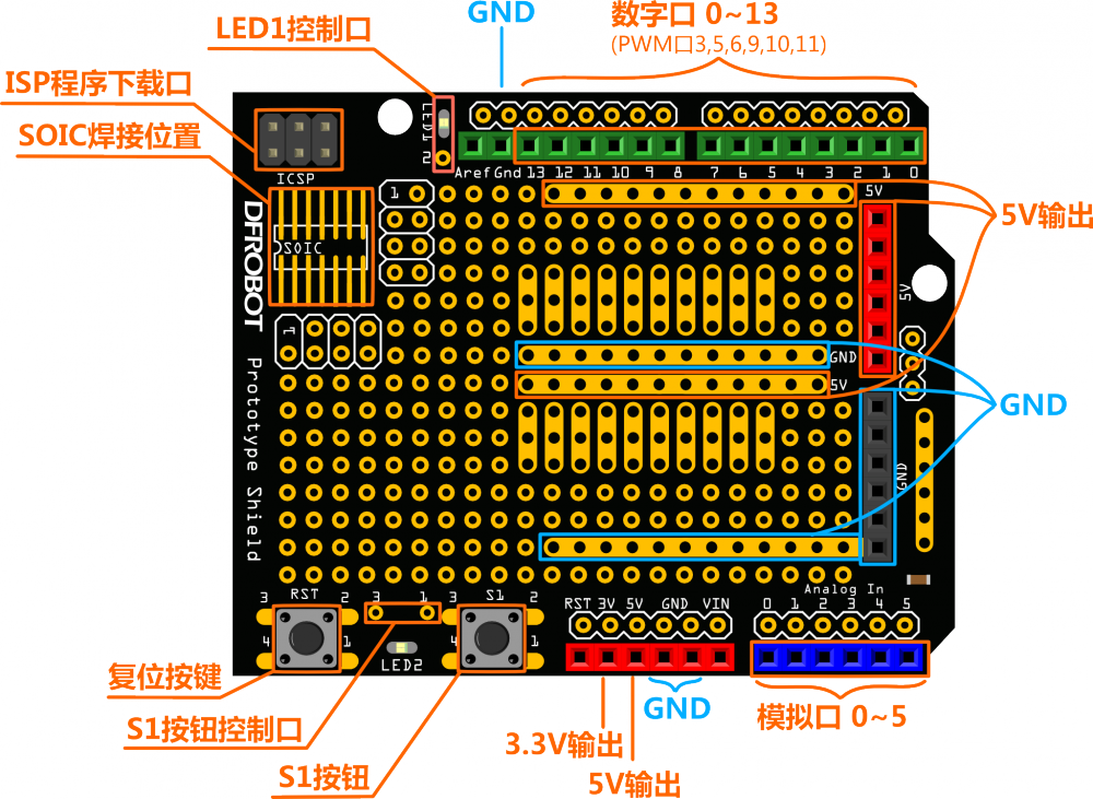 Prototype Shield v5 med markeringer af I/O pins