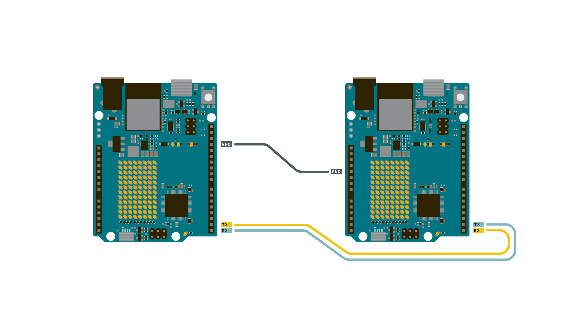 Officiel Arduino-skitse af UART-forbindelse mellem to Arduino-kort