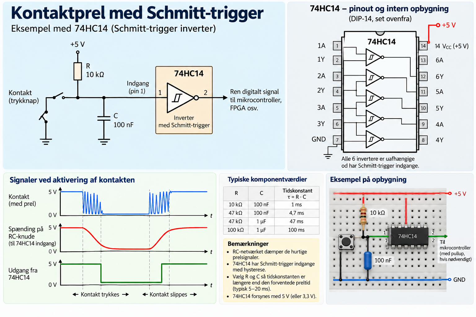 Hardwaremæssig prelbekæmpelse: RC-filter dæmper kontaktens hurtige skift, og en 74HC14 Schmitt-trigger former signalet til en ren digital overgang
