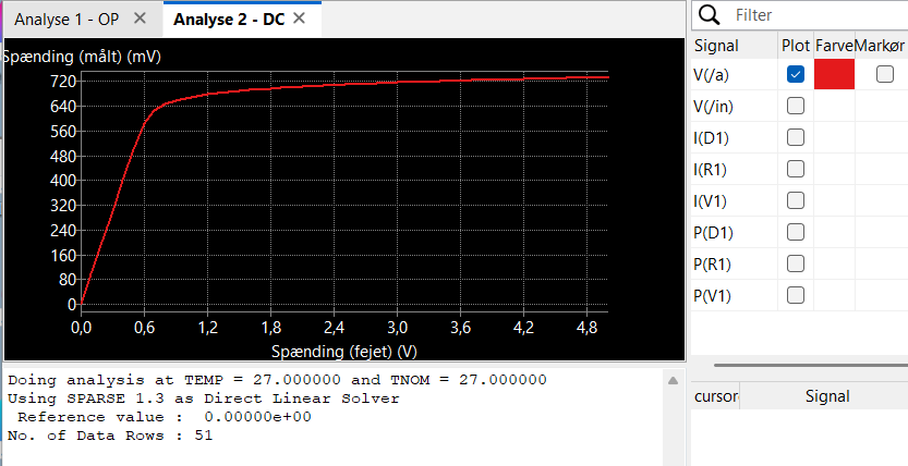 KiCAD plot viser begrænsninger i valg og akser