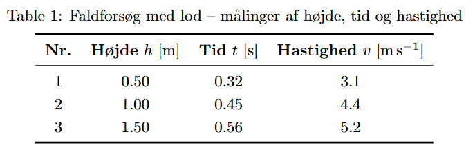 Faldforsøg med lod – LaTeX-tabel