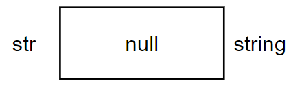 string-variabel der peger på null