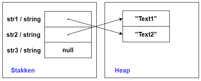 str3 peger på null