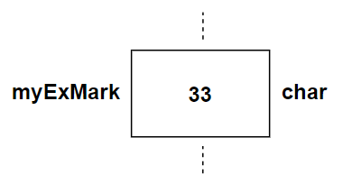 Trin 2: byte-antal udeladt