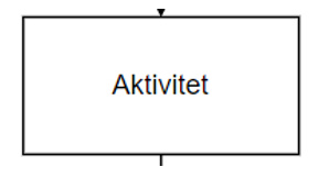 Figur S2 – Procesboks med kort, handlingsorienteret tekst