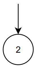 Figur S5 – Forbindelsespunkt (cirkelform) til skift mellem sider eller diagrammer