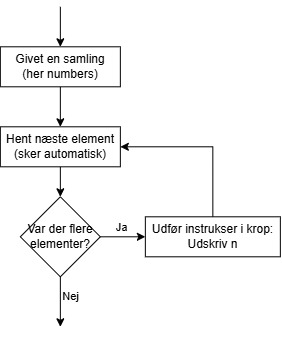 Figur – foreach-løkke: flere elementer? Ja → behandl element → næste; Nej → slut
