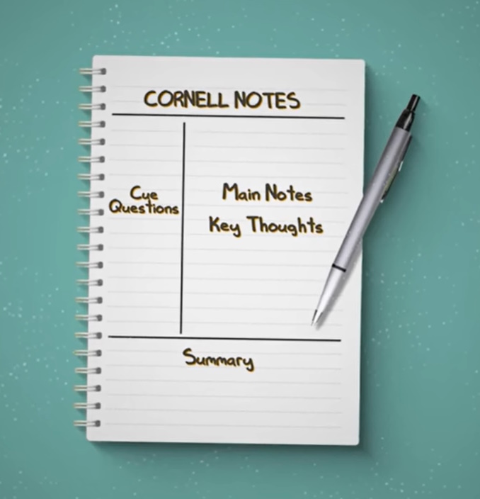 Cornell-opdeling af siden i tre områder: (1) stikord, spørgsmål, (2) hoved-noterne, (3) resumé.