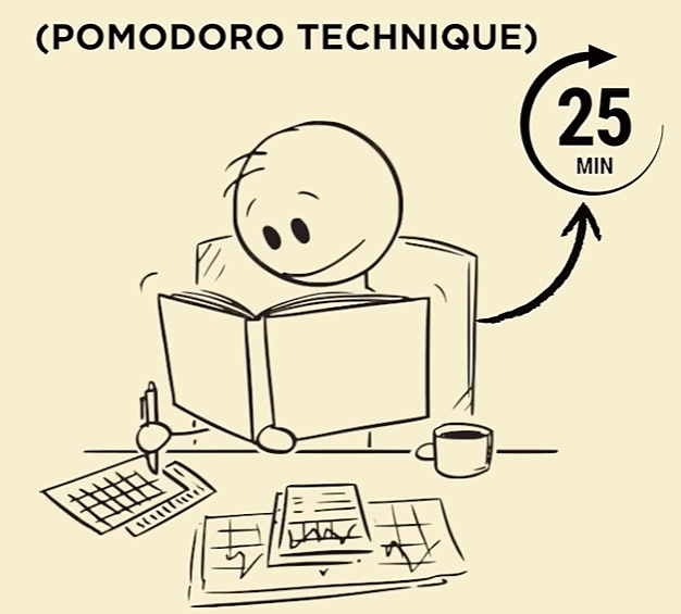 Simulér deadline - Pomodoro 25/5: dig mod klokken, hold pausen